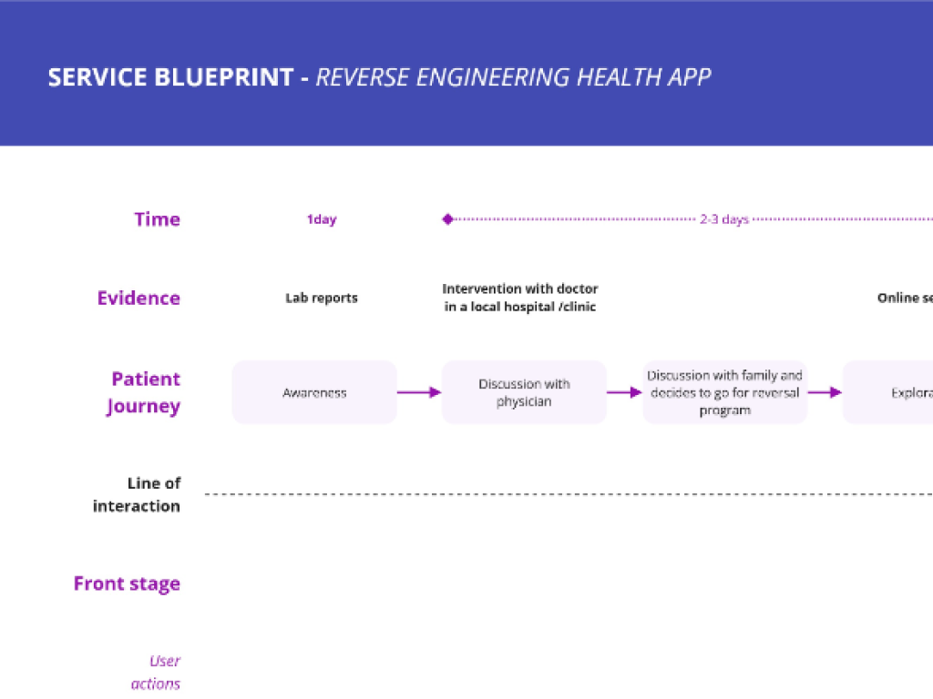 Reverse Engineering a Digital Health Service